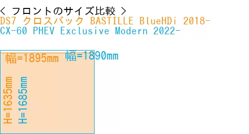#DS7 クロスバック BASTILLE BlueHDi 2018- + CX-60 PHEV Exclusive Modern 2022-